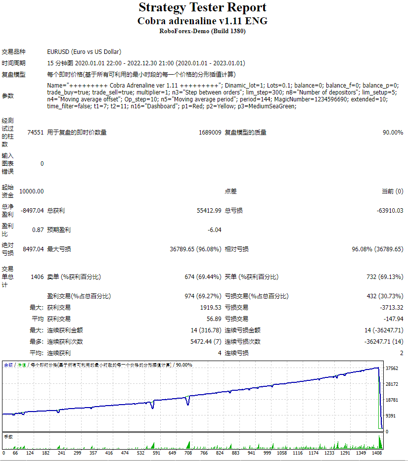 Cobra Adrenaline EA v1.11