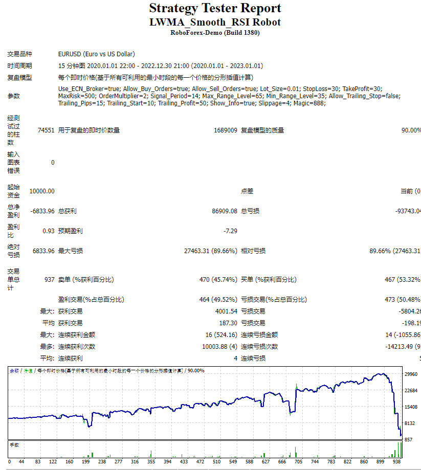 LWMA_Smooth_RSI Robot