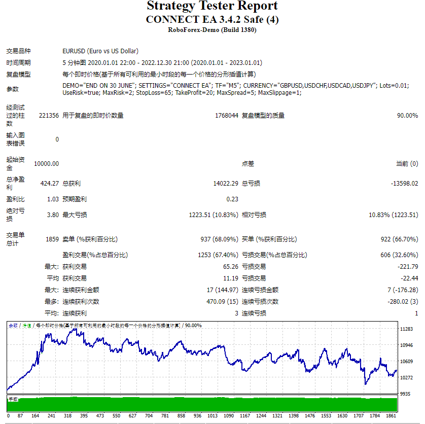 CONNECT EA 3.4.2 Safe