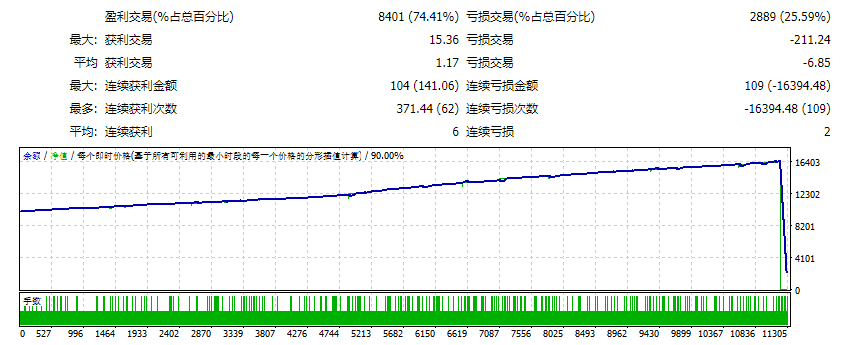 CoreFX EA #License Full Unlimited