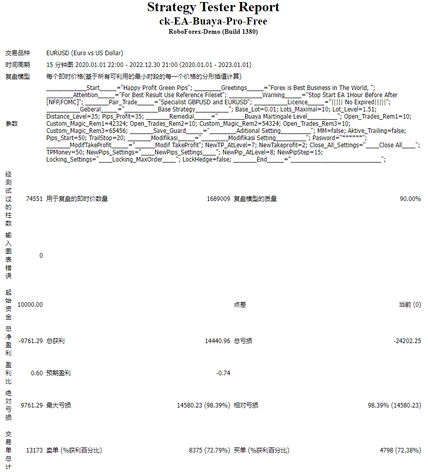 ck-EA-Buaya-Pro-Free