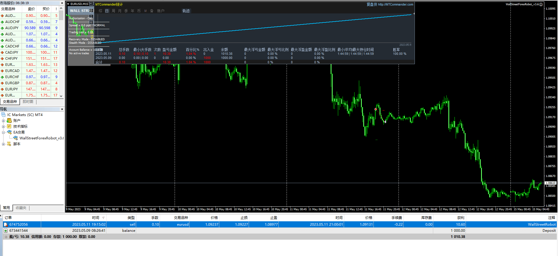 WallStreetForexRobot_v3.6