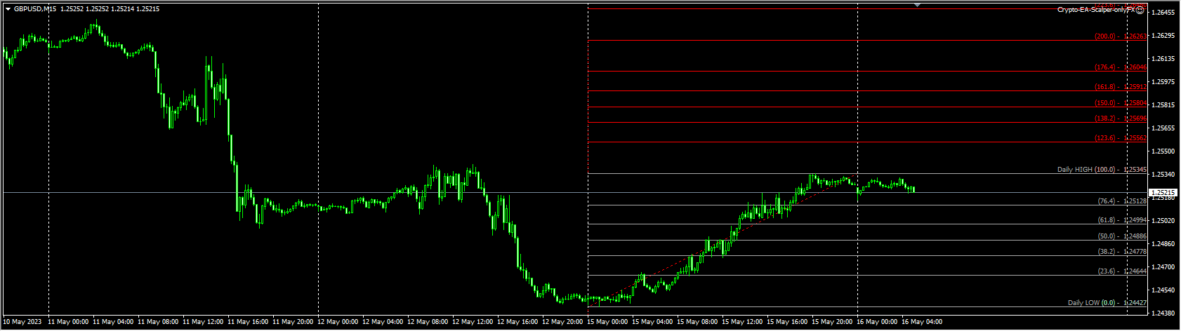 Crypto-EA-Scalper-onlyFX