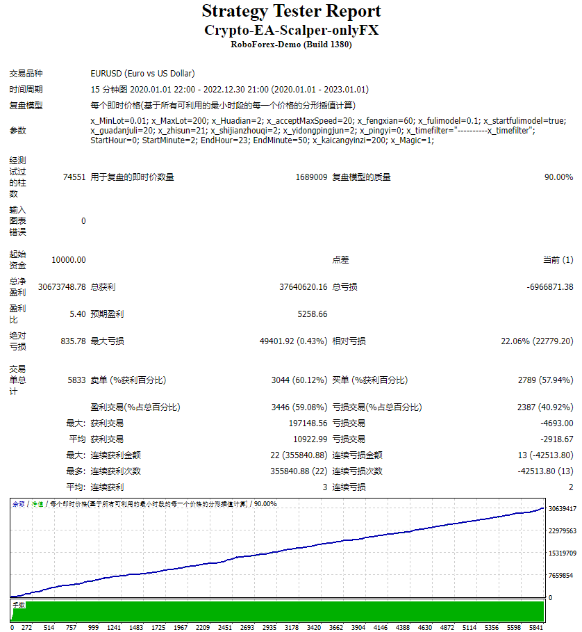 Crypto-EA-Scalper-onlyFX