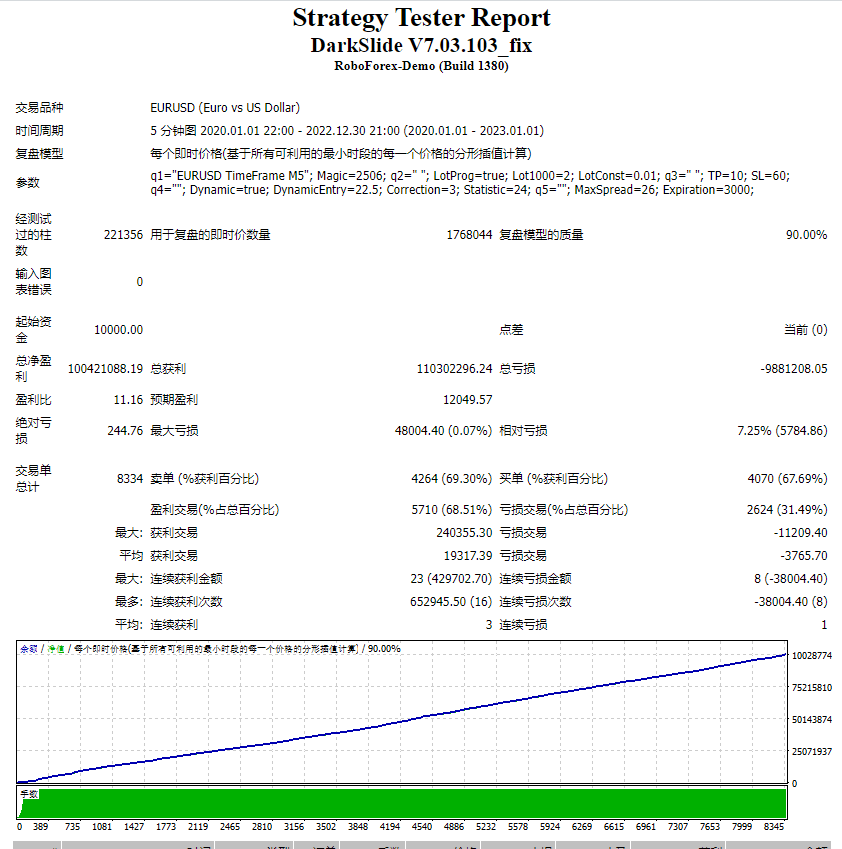 DarkSlide V7.03.103_fix