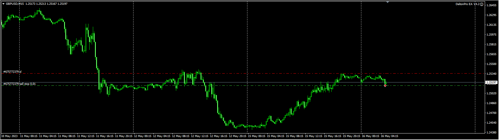 DeltonPro EA V4.2（TF H1）