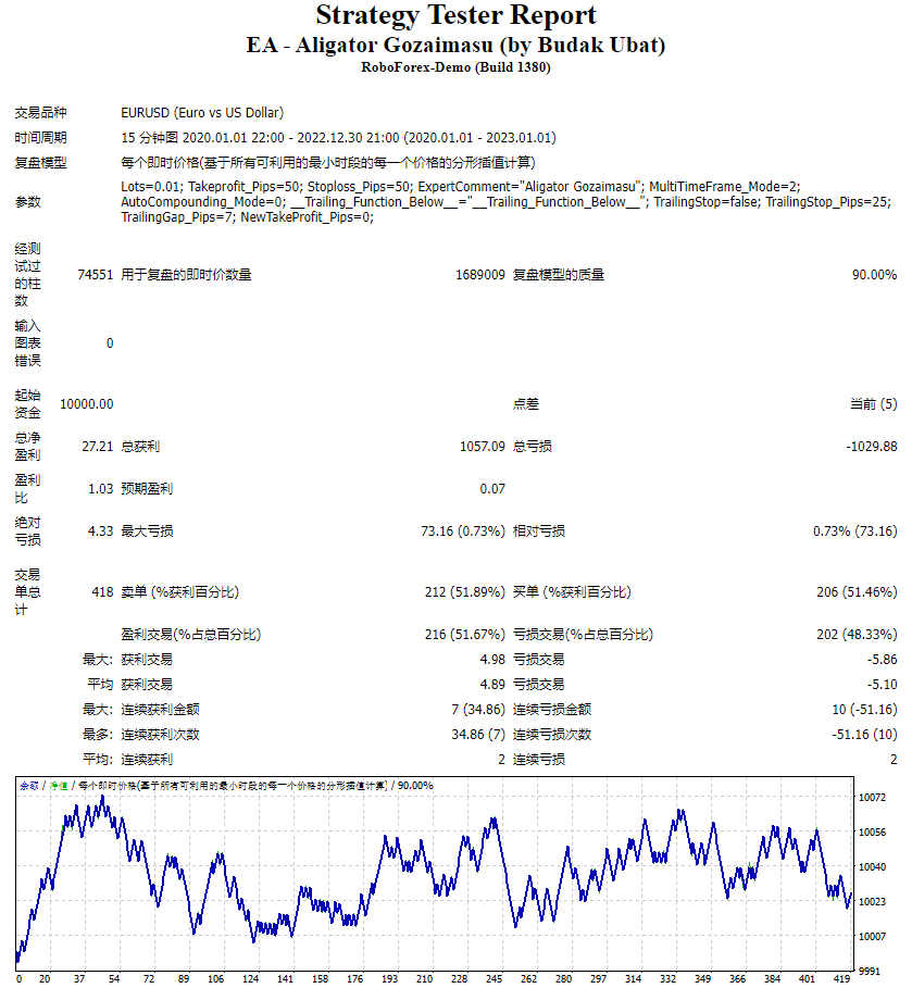 EA – Aligator Gozaimasu (by Budak Ubat)