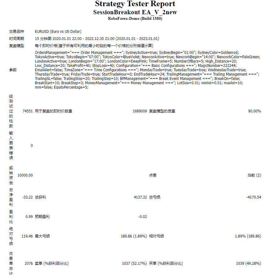 EA - London Breakout V2