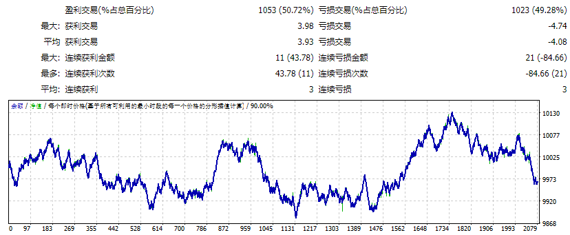 EA – London Breakout V2