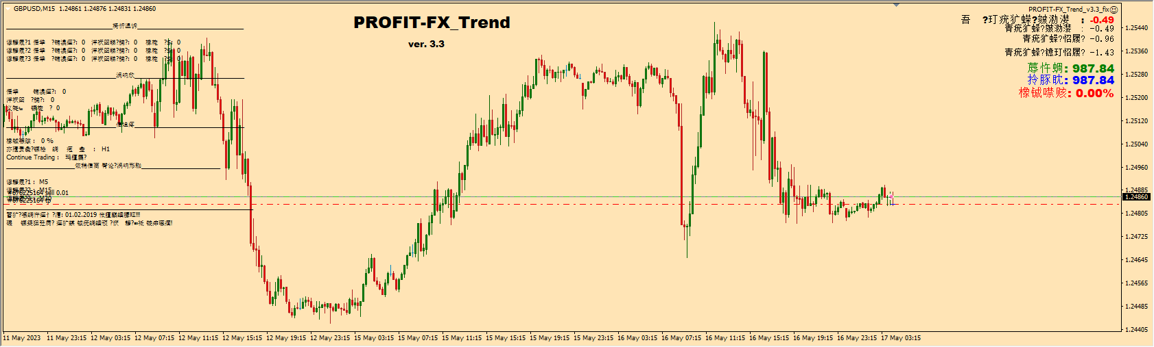 PROFIT-FX_Trend_v3.3_fix