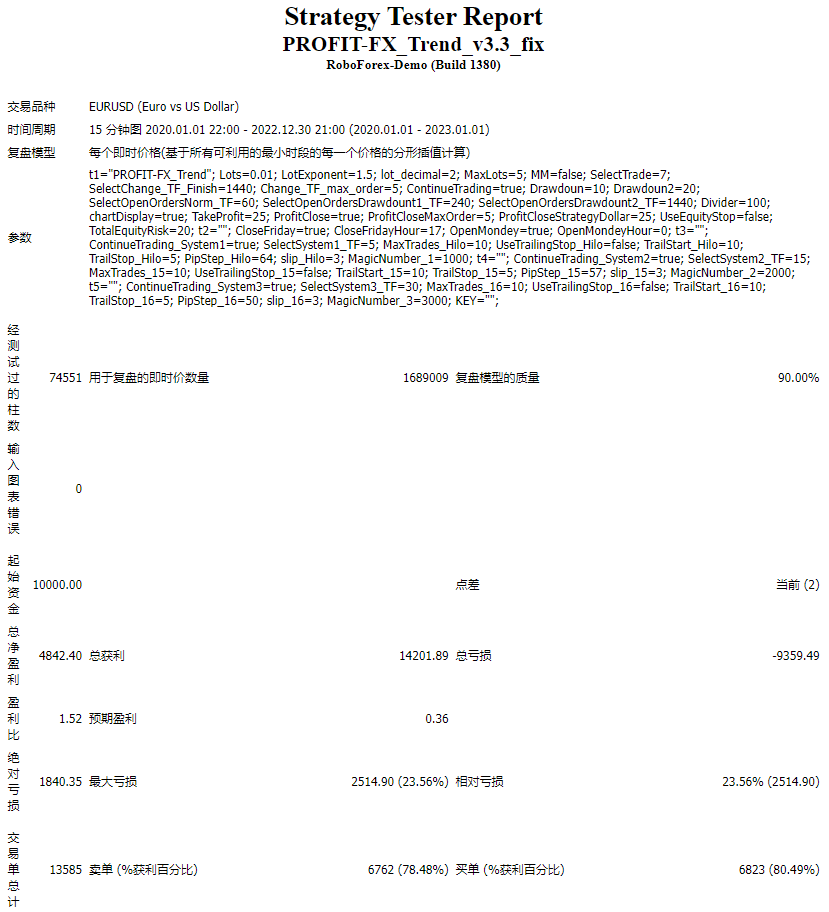PROFIT-FX_Trend_v3.3_fix