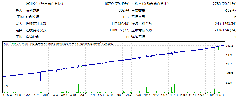 PROFIT-FX_Trend_v3.3_fix