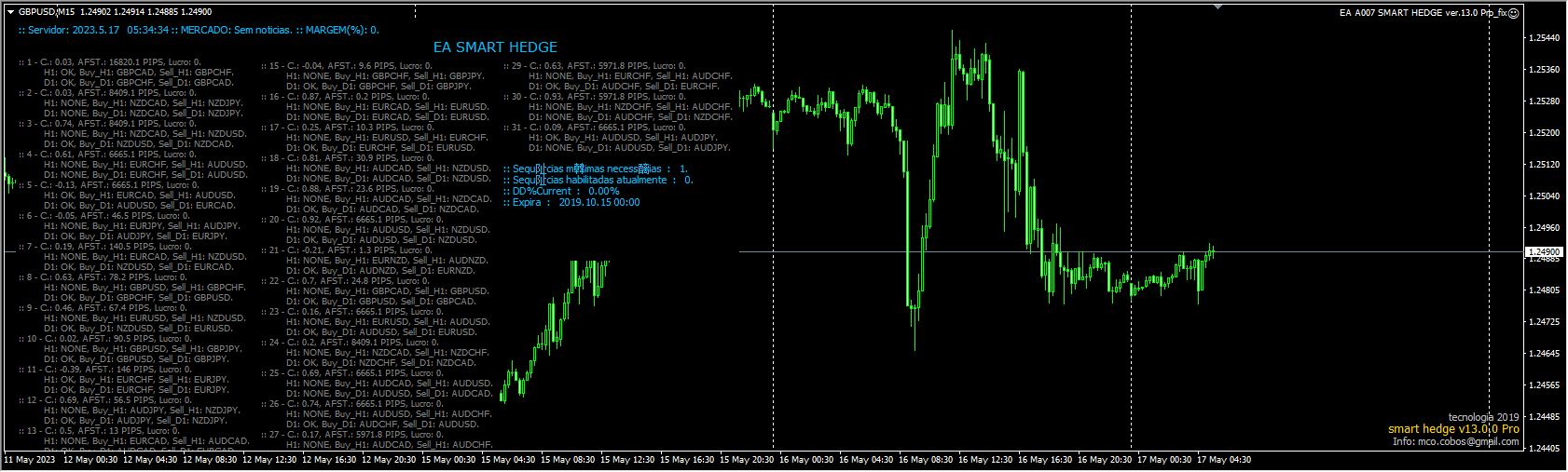 EA A007 SMART HEDGE ver.13.0 Pro_fix