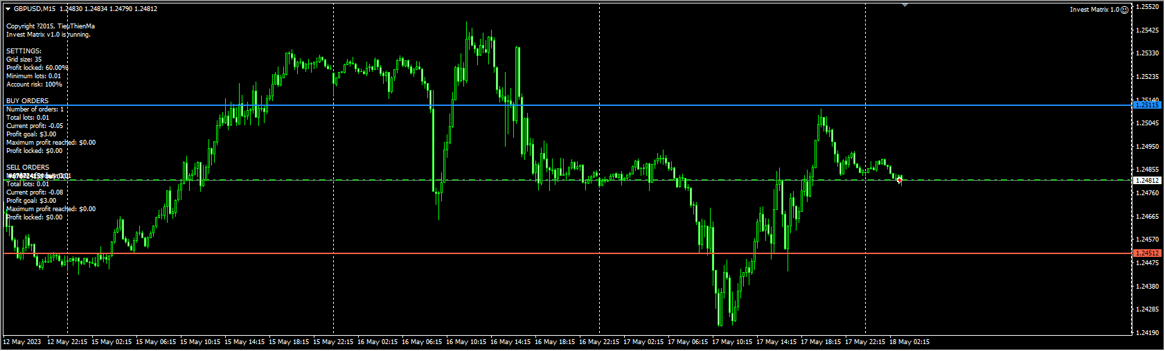 EA - Invest Matrix 1.0