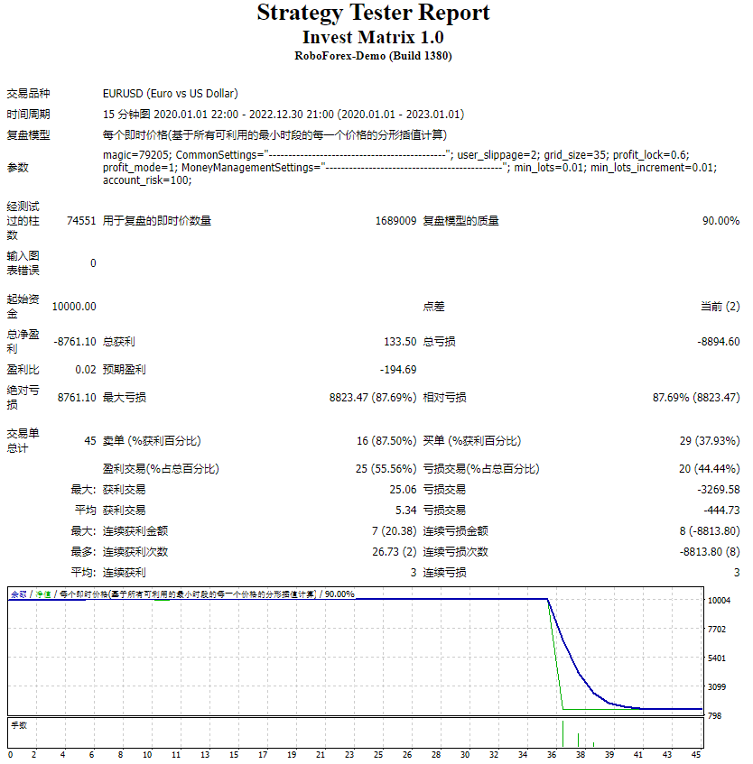 EA – Invest Matrix 1.0