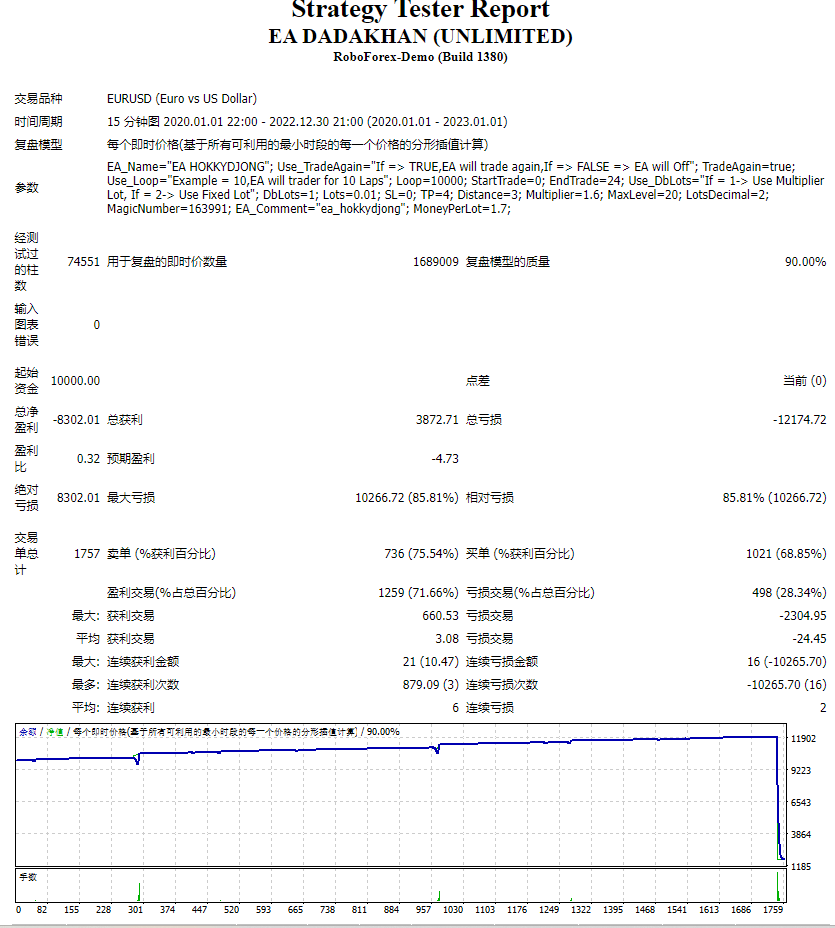 EA DADAKHAN (UNLIMITED)