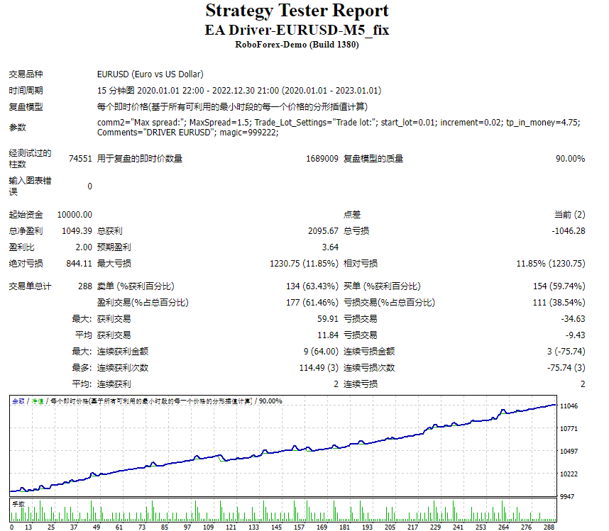 EA Driver-EURUSD-M5_fix
