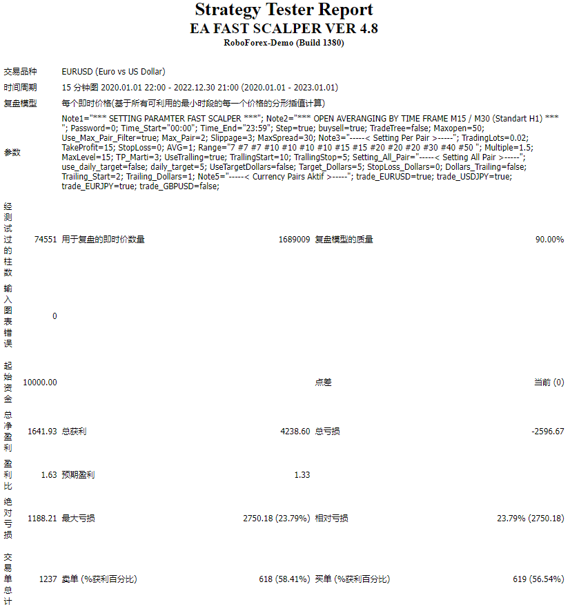 EA FAST SCALPER VER 4.8