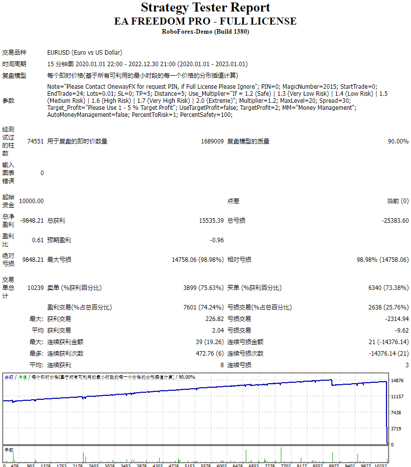 EA FREEDOM PRO – FULL LICENSE