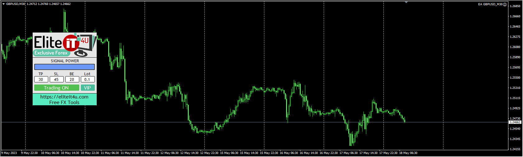 EA GBPUSD_M30