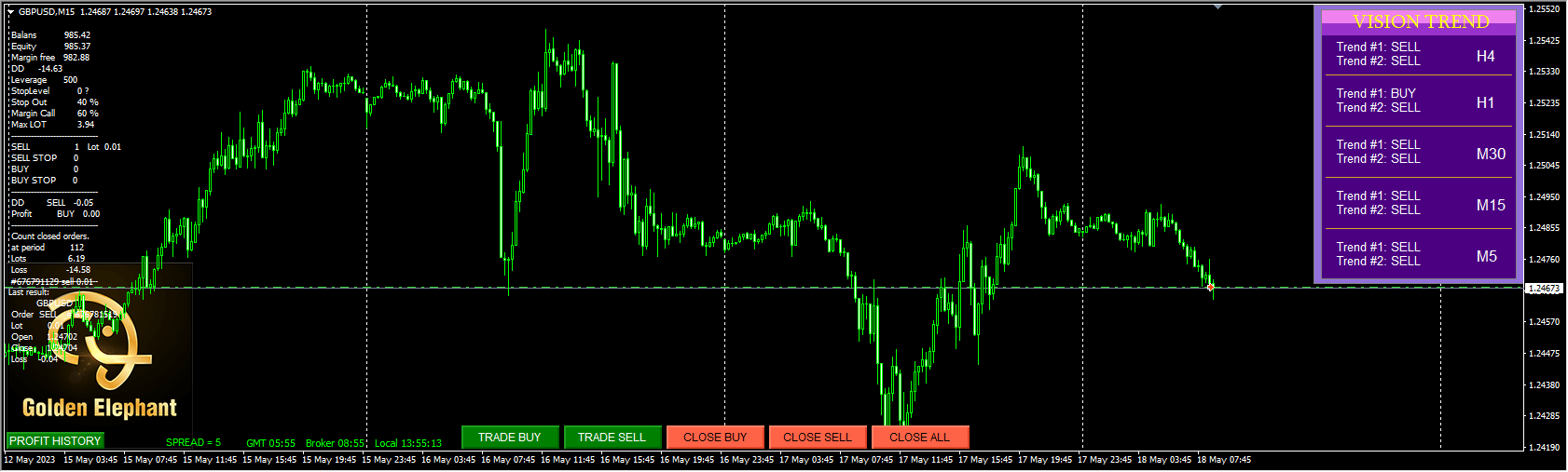 EA Golden Elephant v8.00