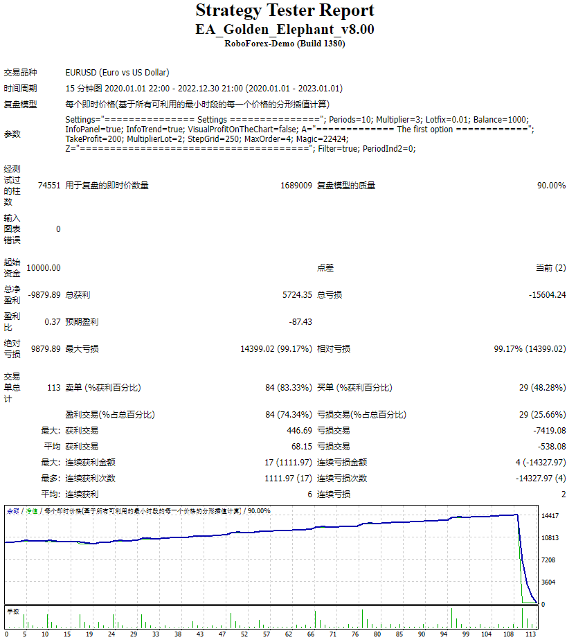 EA Golden Elephant v8.00