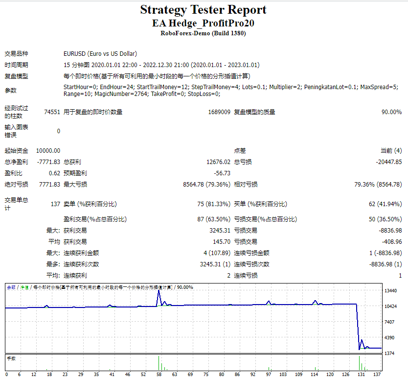 EA Hedge_ProfitPro20