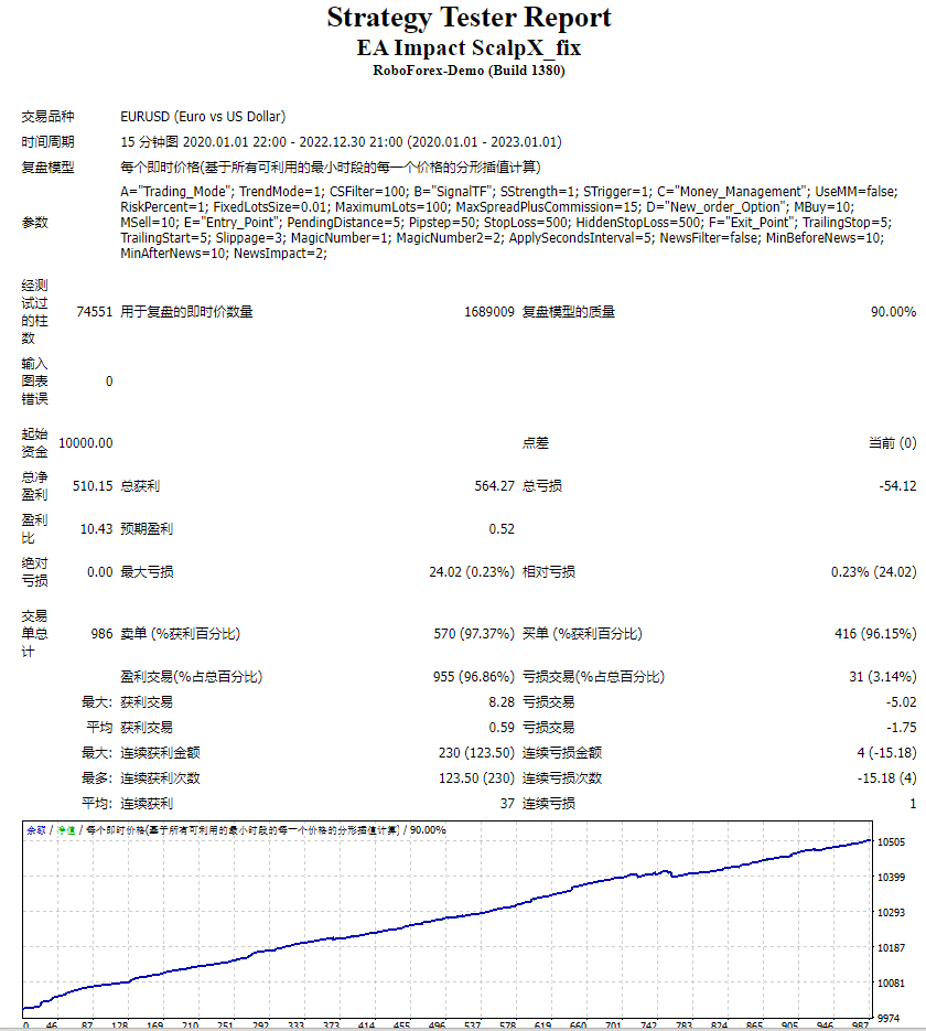 EA Impact ScalpX_fix