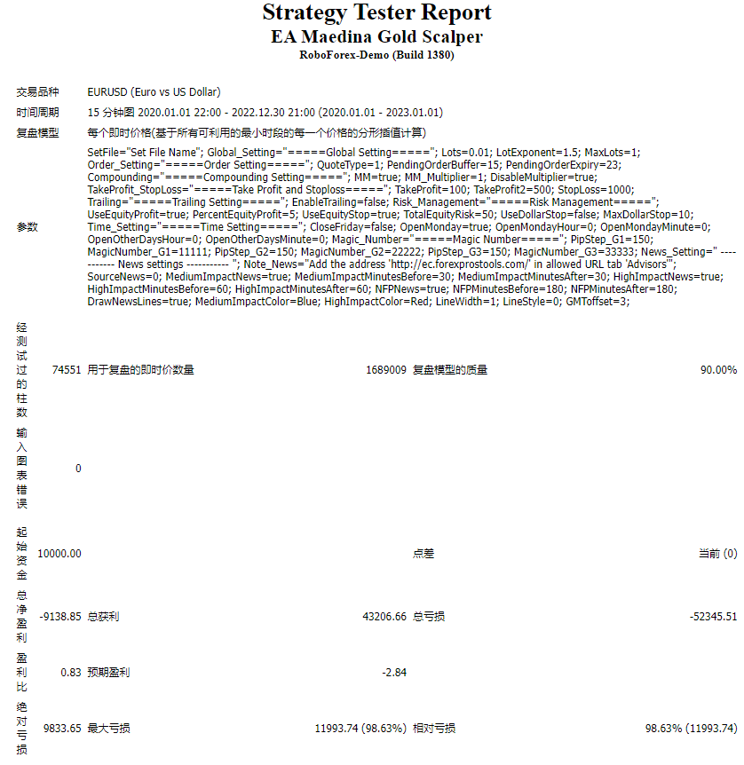 EA Maedina Gold Scalper
