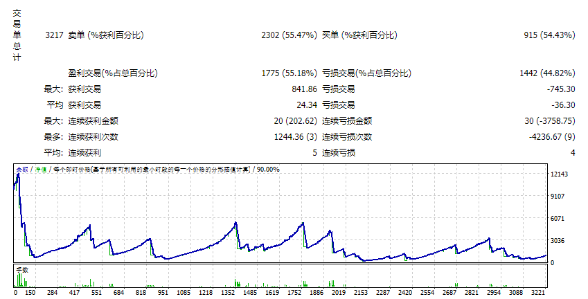 EA Maedina Gold Scalper
