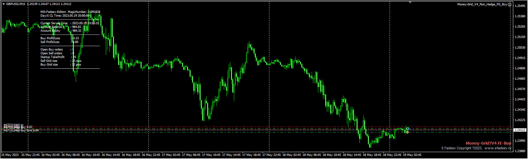 EA Money Grid Non Hedge