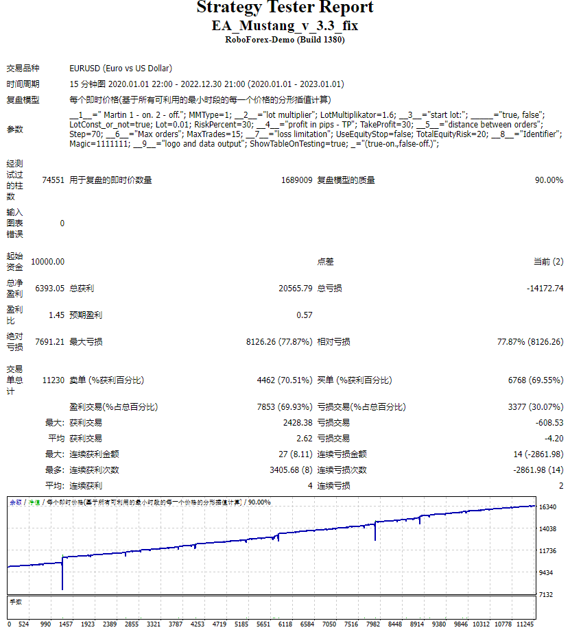 EA_Mustang_v_3.3_fix