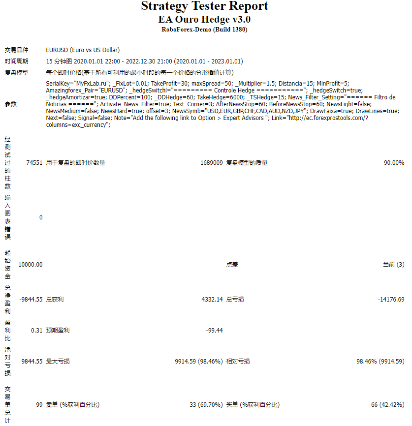 EA Ouro Hedge Scalping 3.0