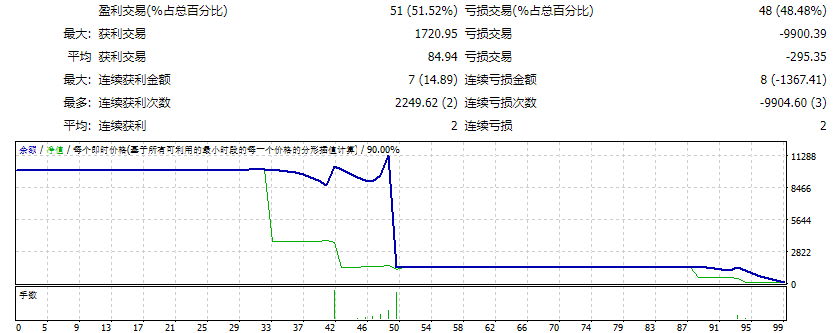 EA Ouro Hedge Scalping 3.0