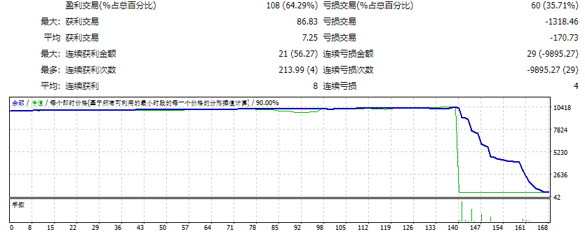 Armageddon EA educated Unlimited version
