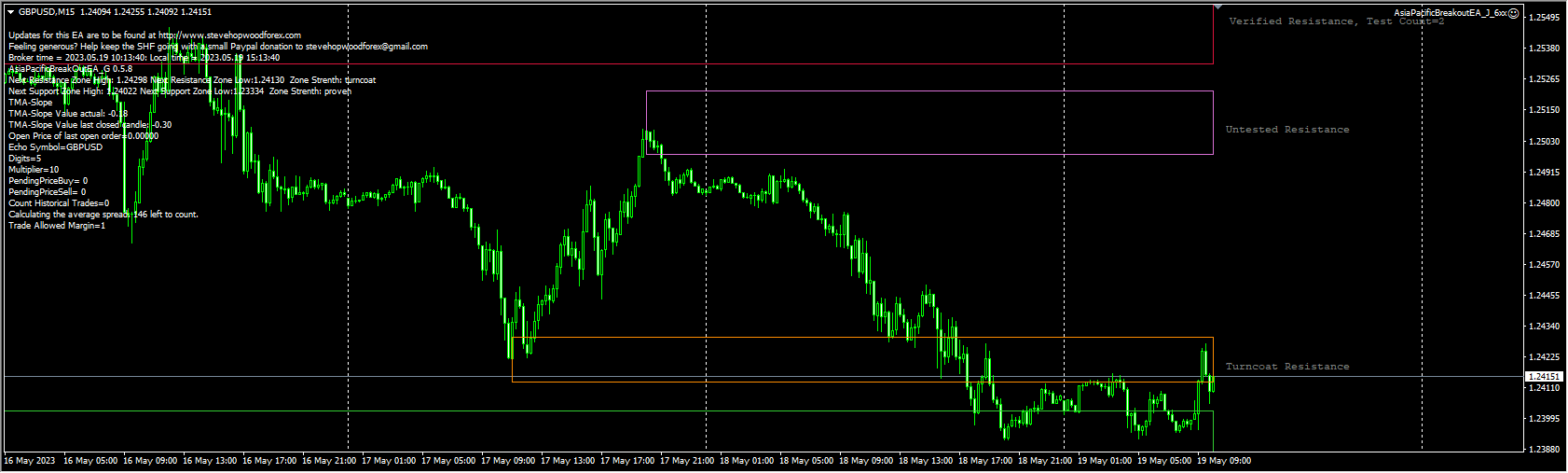 AsiaPacificBreakoutEA_J_6xx