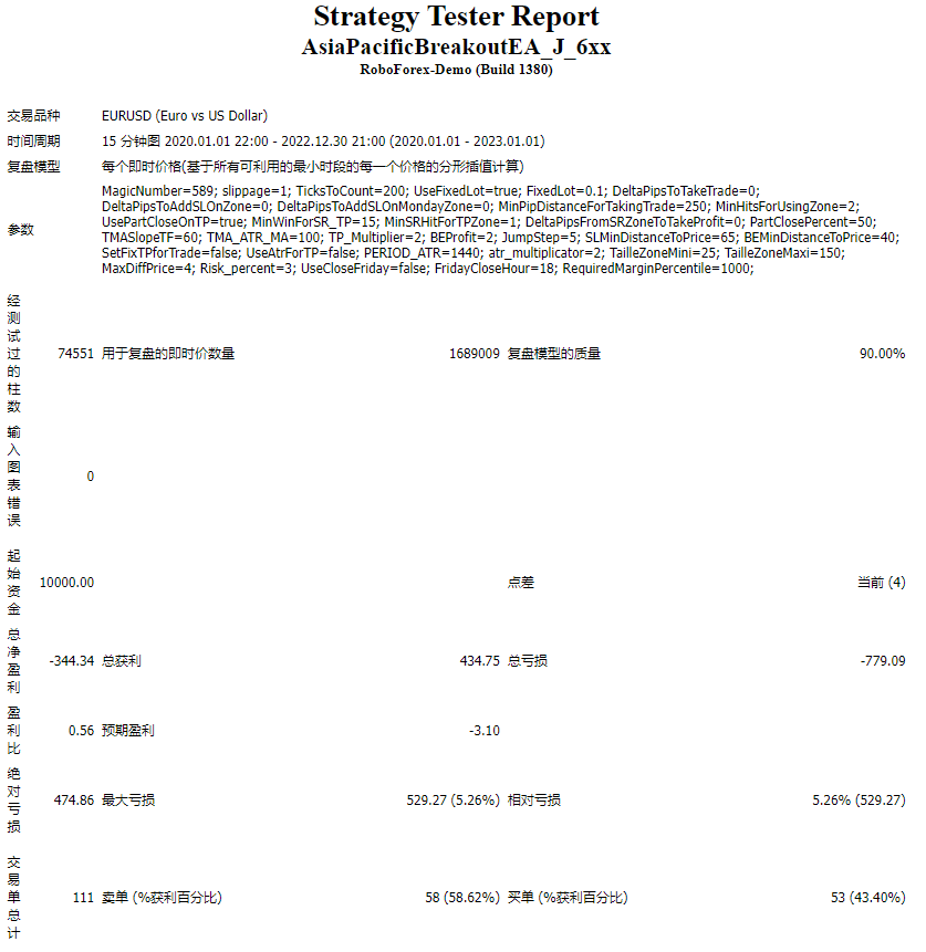 AsiaPacificBreakoutEA_J_6xx