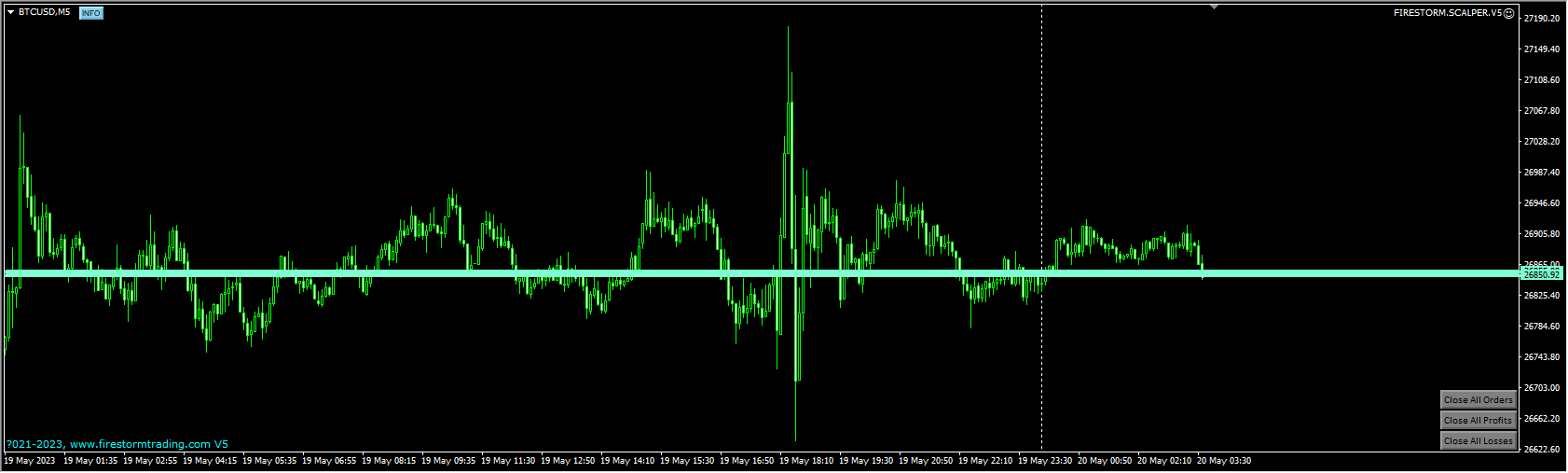 FIRESTORM PROP FIRM SCALPER v5