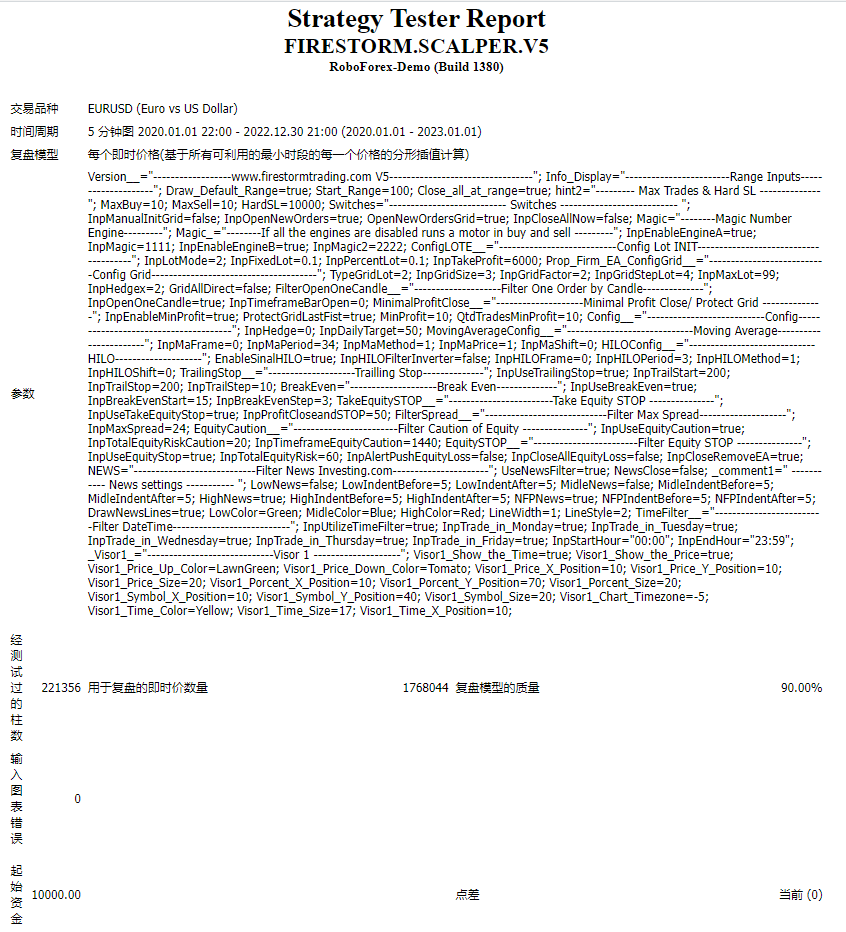 FIRESTORM PROP FIRM SCALPER v5