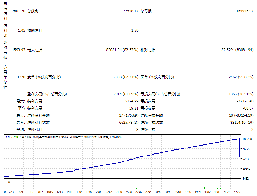 FIRESTORM PROP FIRM SCALPER v5