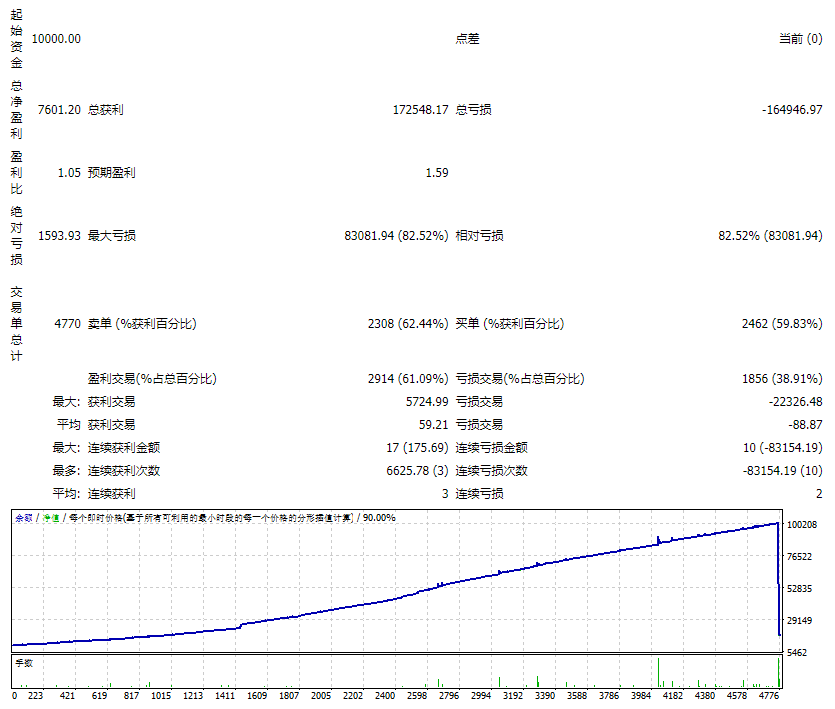 FIRESTORM.SCALPER.V5