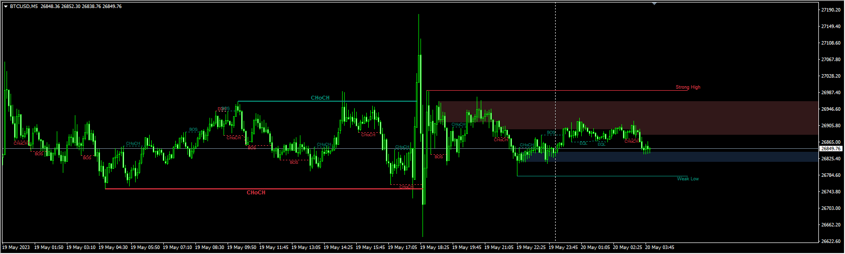 Smart Money Concepts ROBOT