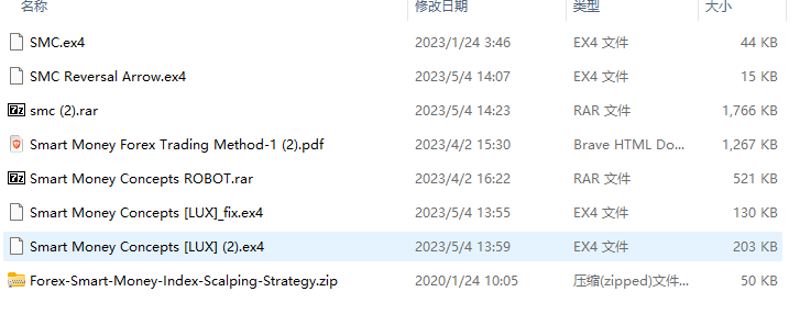 Smart Money Concepts ROBOT