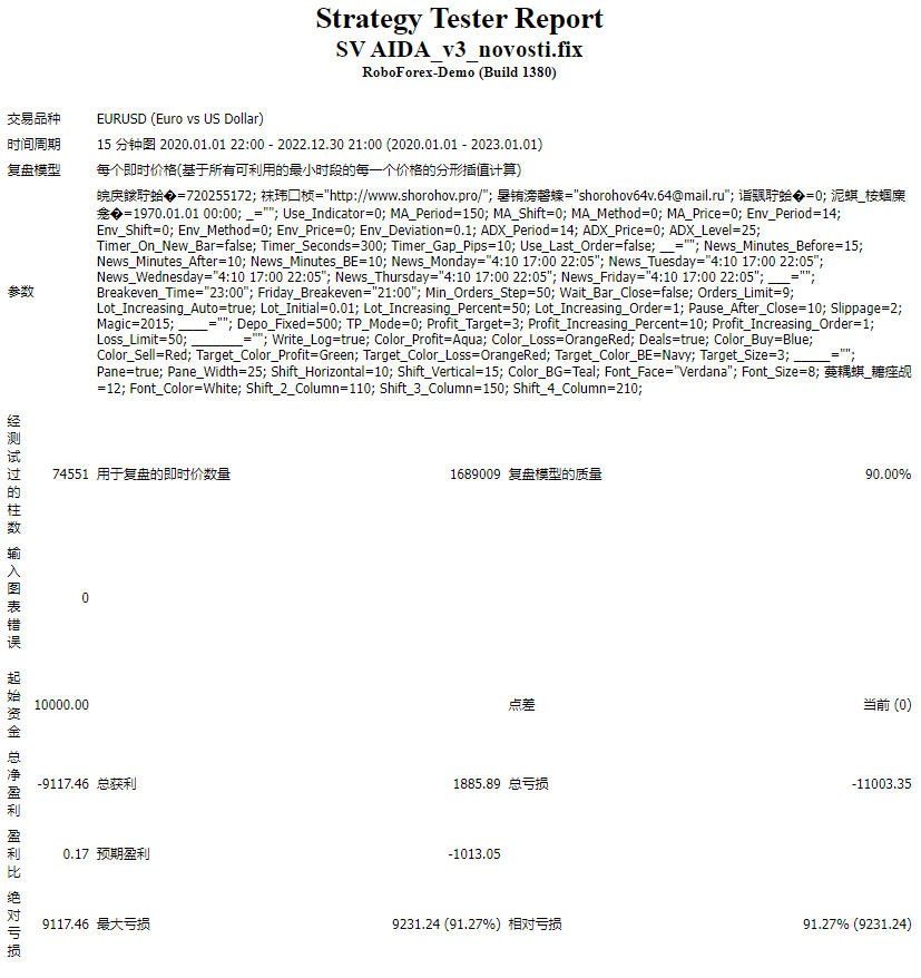 SV AIDA_v3_novosti.fix