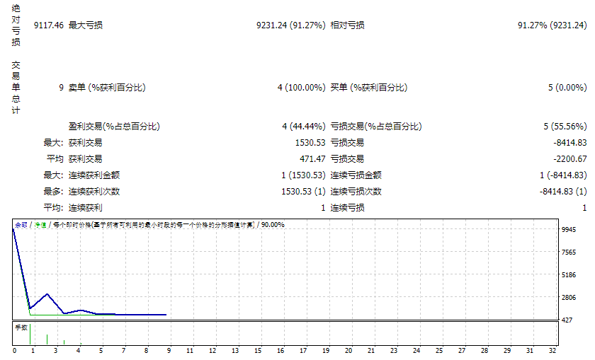 SV AIDA_v3_novosti.fix