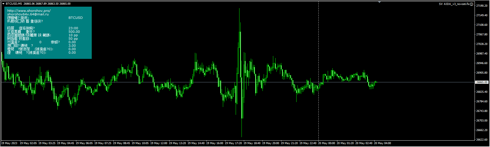 SV AIDA_v3_novosti.fix
