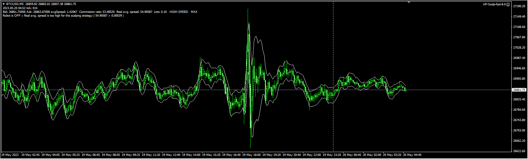 HF-Scalp-fast-8.0