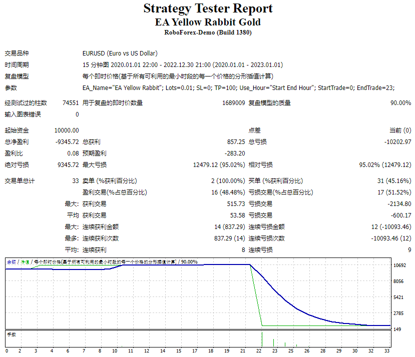 EA Yellow Rabbit Gold