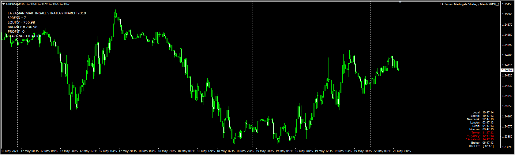 EA Zaman Martingale Strategy March 2019