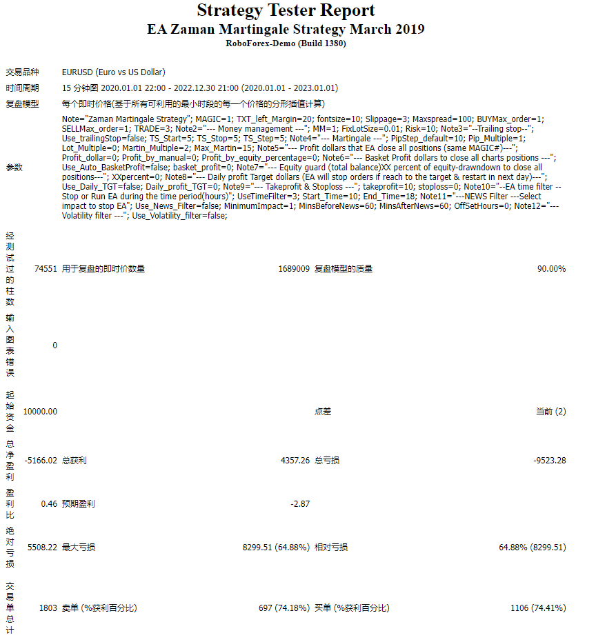 EA Zaman Martingale Strategy March 2019